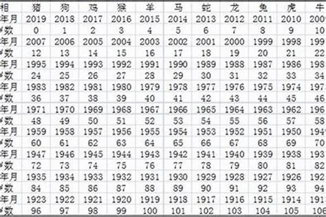 猴 年份|属猴的出生年份表年龄